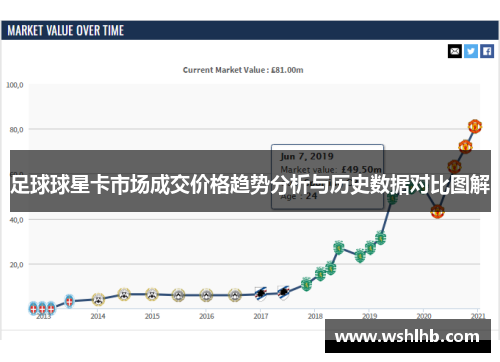 足球球星卡市场成交价格趋势分析与历史数据对比图解